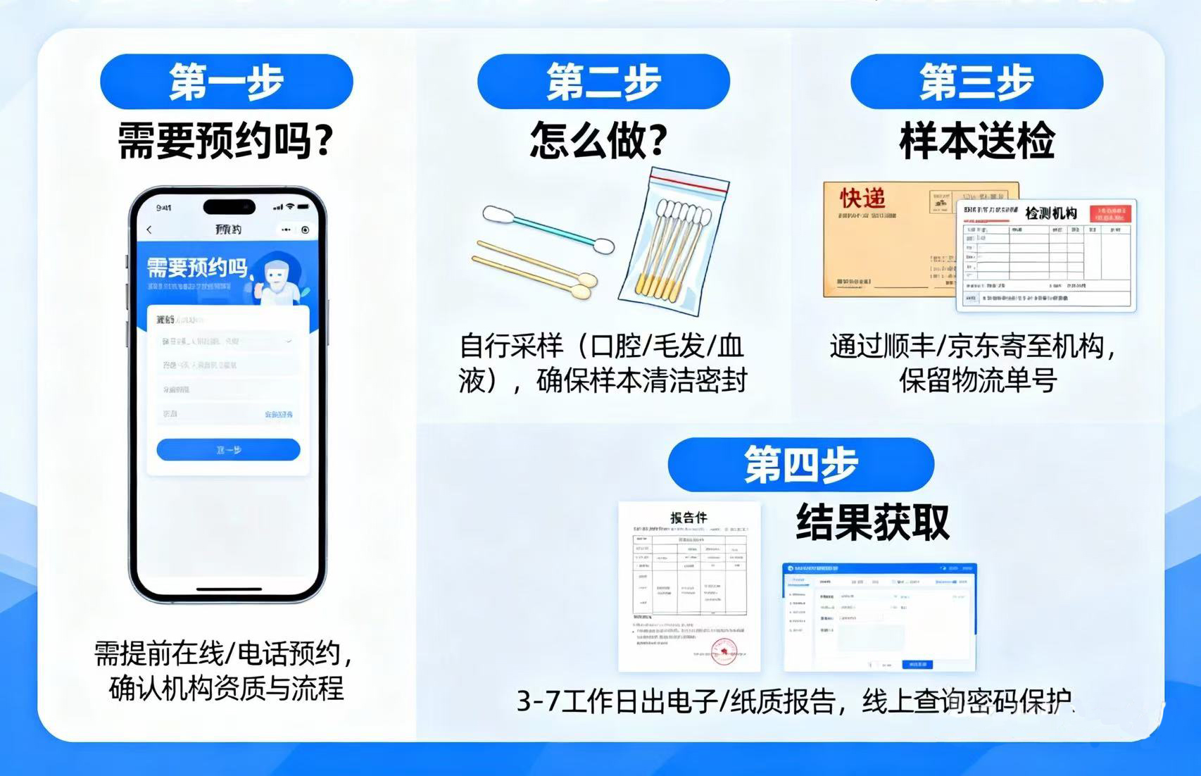流程全知道：在南京做个人隐私亲子鉴定，需要准备什么？