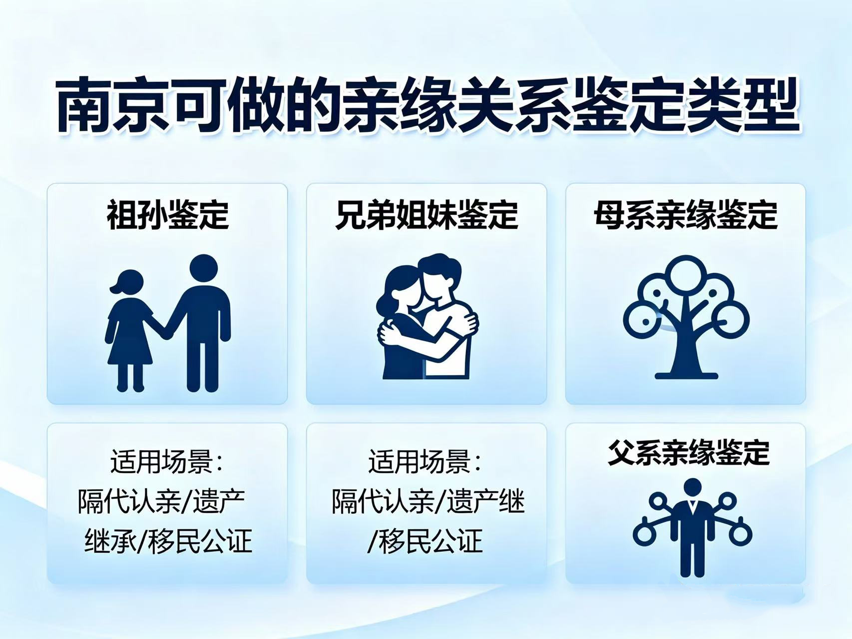 除了父子/女鉴定，南京还能做哪些亲缘关系鉴定？